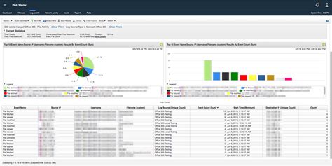qradar office 365|Microsoft Office 365 .